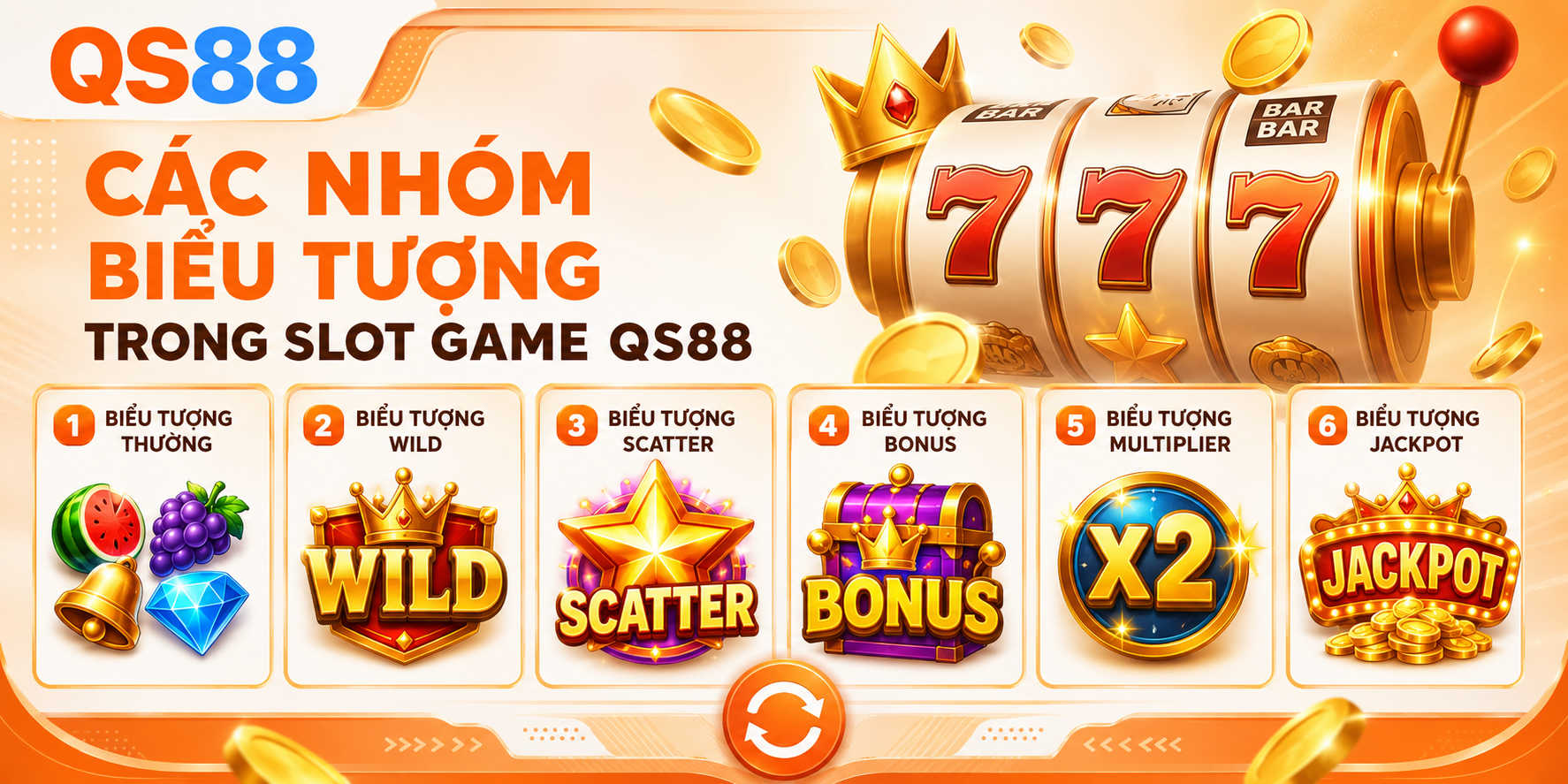 Các nhóm biểu trượng trong slot game 
