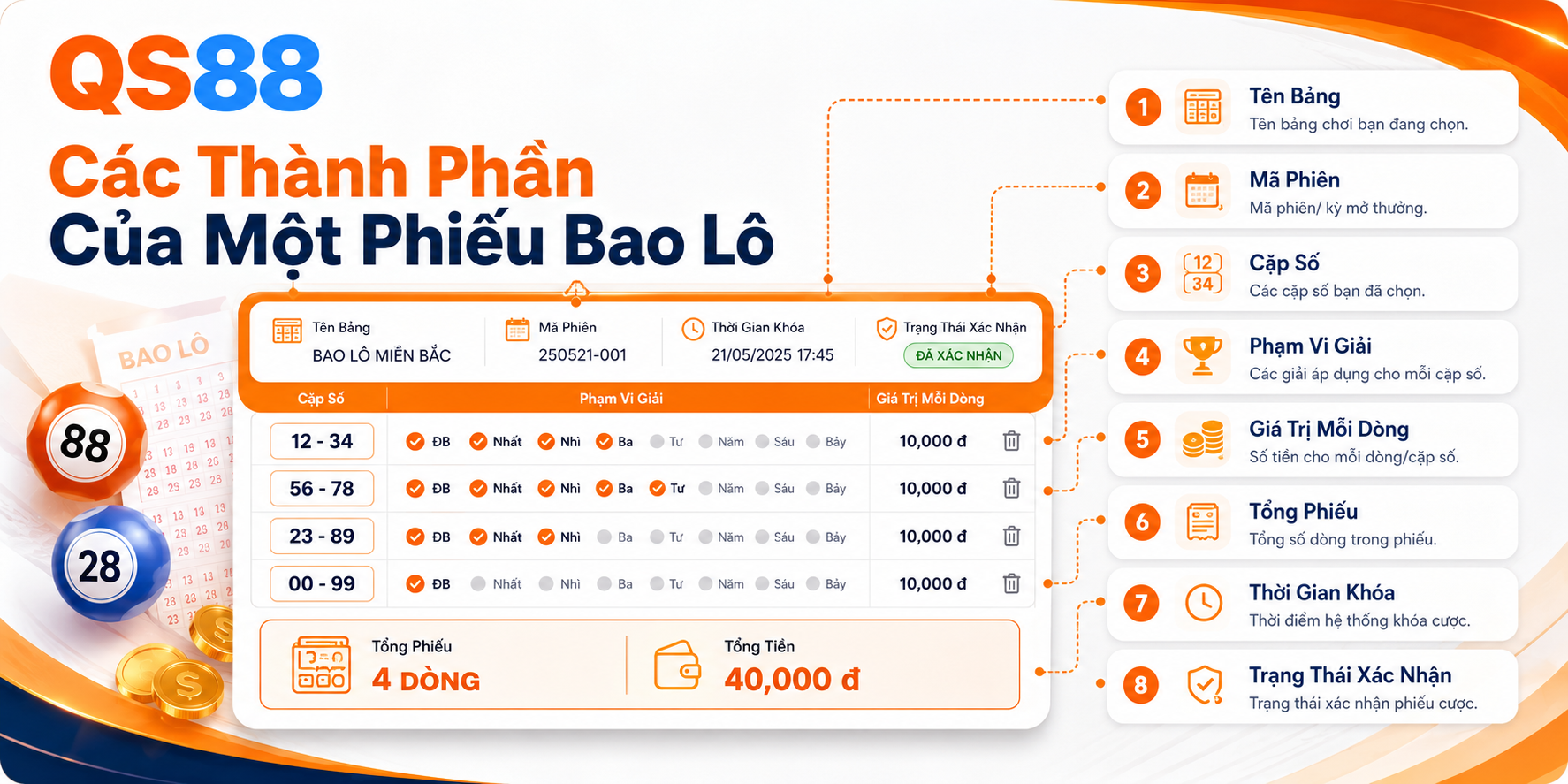 Các thành phần của một phiếu lô