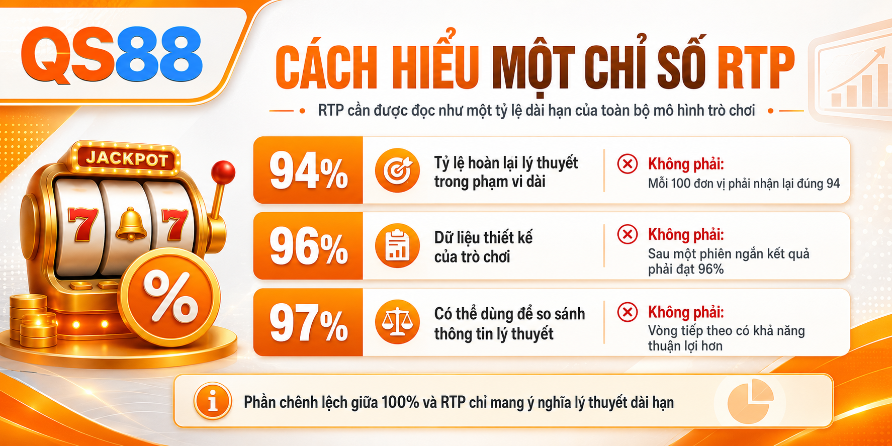 Cách hiểu chỉ số RTP là gì