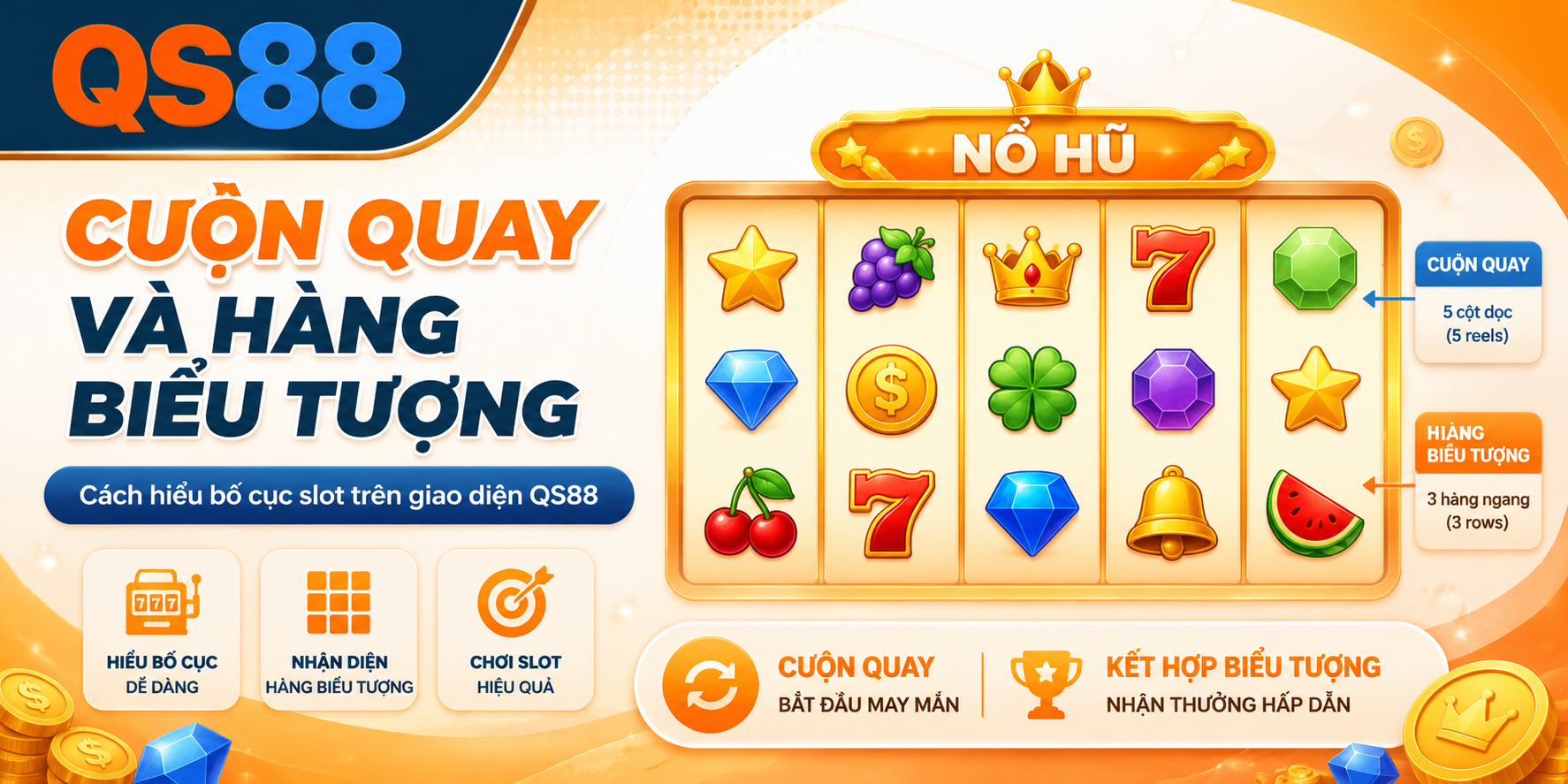 Cuộn quay và biểu tượng được hiểu như thế nào
