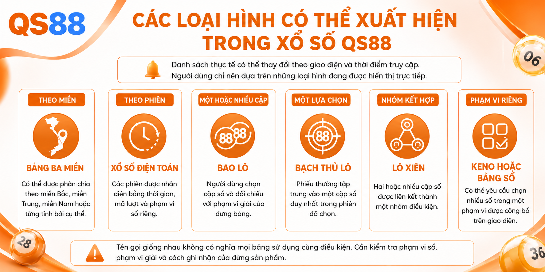 Các loại hình có thể xuất hiện trong xổ số QS88