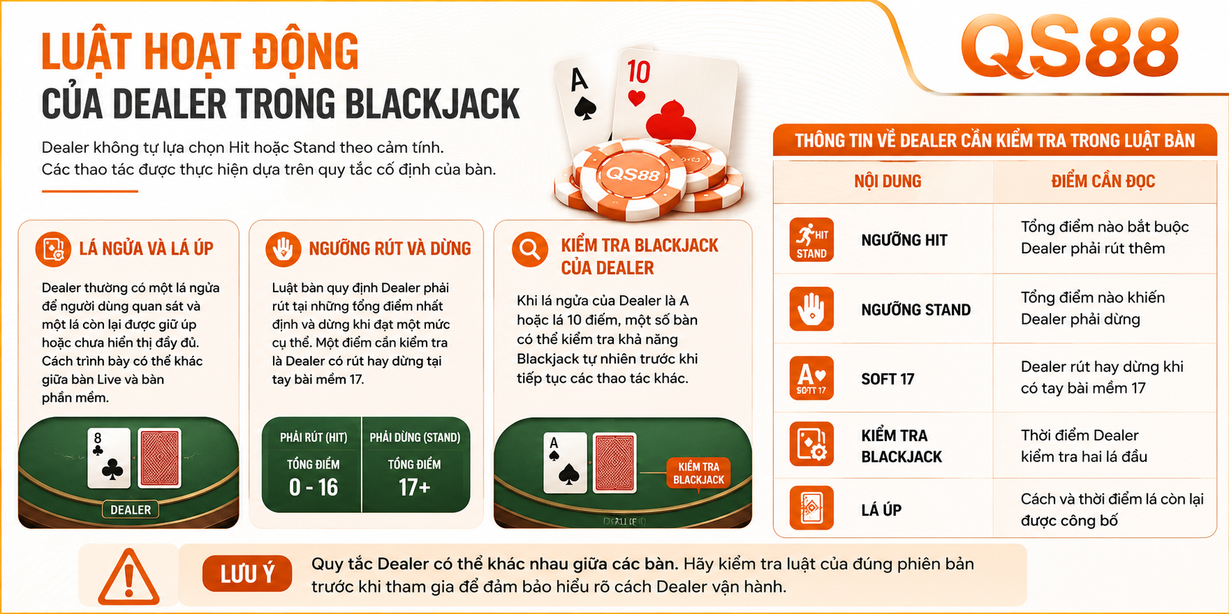 Luật hoạt động của delar trong balackjack