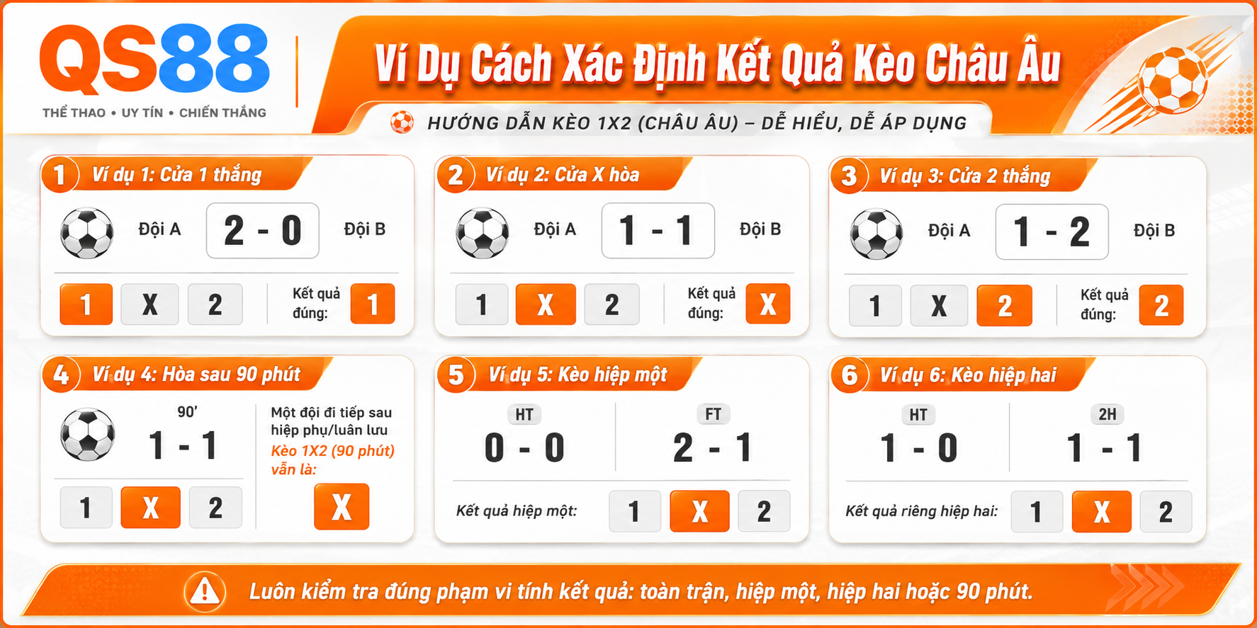 Ví dụ cách xác định kết quả kèo châu âu